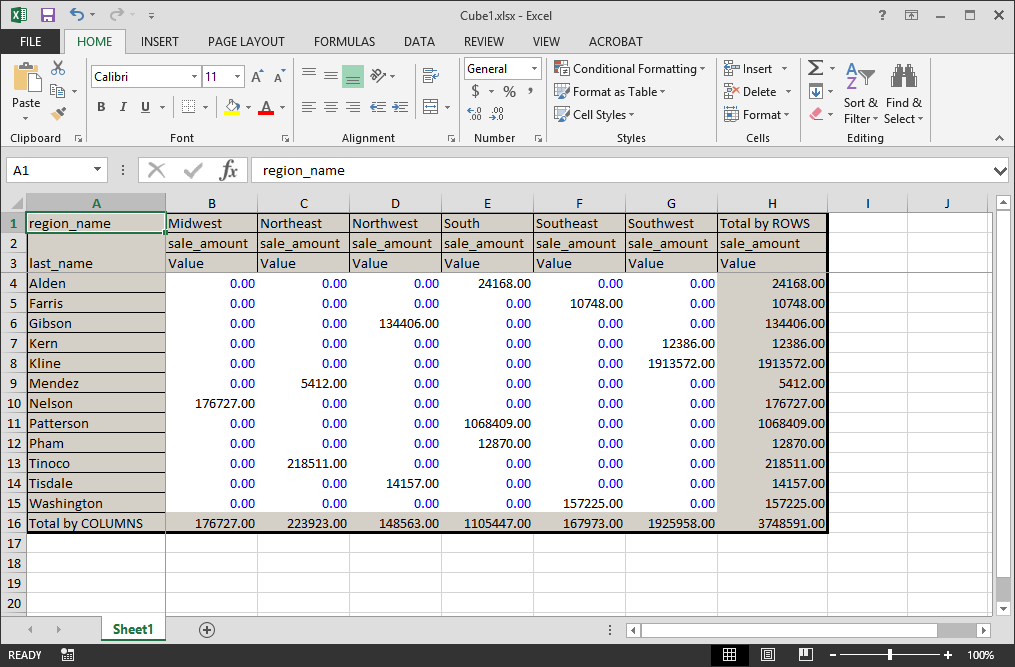 Microsoft Excel displaying the exported OLAP cube